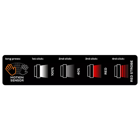 Lanterna frontala reincarcabila Neo Tools 99-069 Led COB, 3 W, 180 lm, 4 moduri iluminare, cablu USB