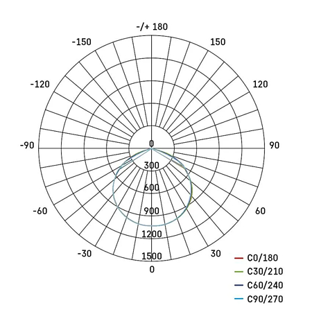 Proiector portabil reîncărcabil Emos ACCO, 5V, 30W, lumină rece, IP44, 3000 lm