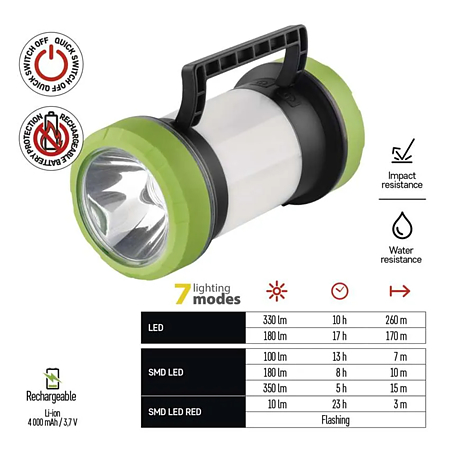Lanterna LED reincarcabila 2313, 350 lm, 4000 mAh, 7 moduri de iluminare