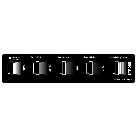 Lanterna reincarcabila 2 in 1 LED CHN Neo Tools, 20 W, 2000 lm, 5 moduri de iluminare, incarcare usb