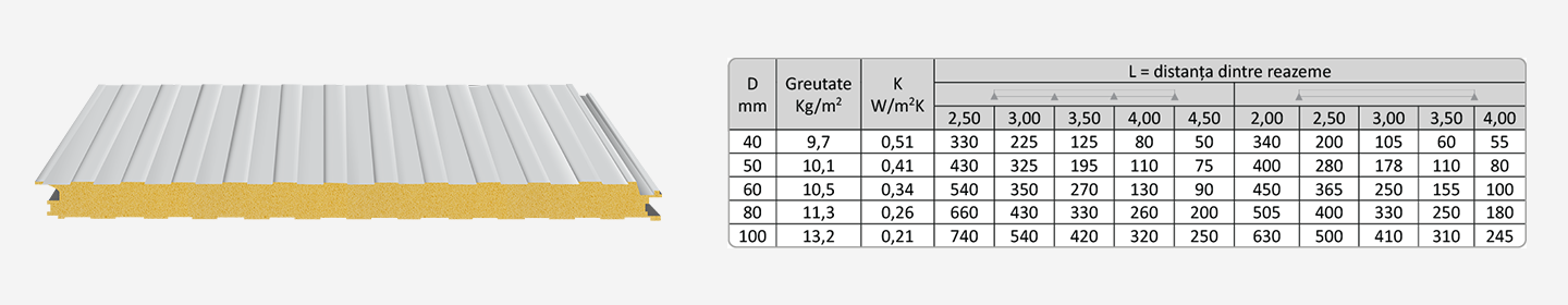 Panouri termoizolante de perete cu prindere ascunsă (îmbinare ascunsă).png Panouri termoizolante de perete cu prindere ascunsă (îmbinare ascunsă).png