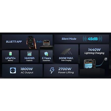 Statie de energie portabila Bluetti AC180P, 1800W, 1440Wh, LiFePO4, UPS, incarcare rapida, Power Lifting 2700W