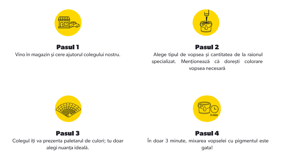 pasi de urmat pentru colorare lavabila