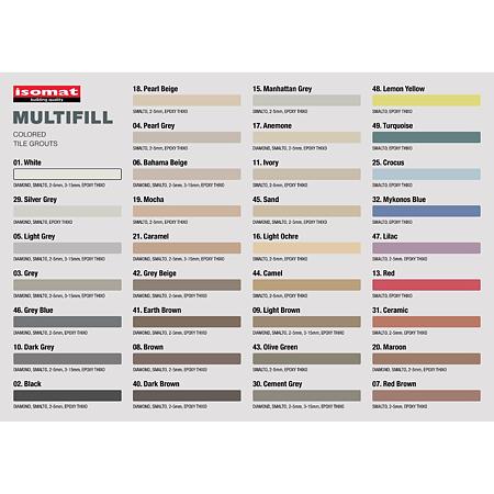 Chit de rosturi hidrofug Isomat Multifill Smalto 1-8, interior/exterior, maro deschis, 4 kg