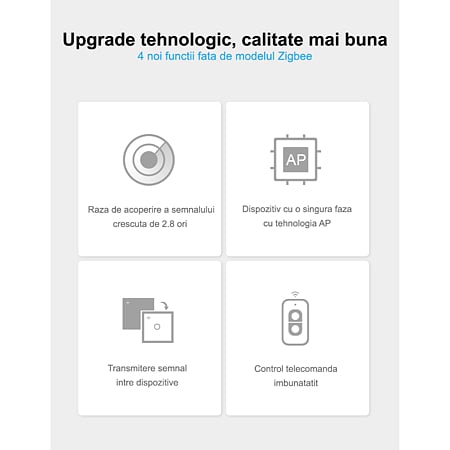 Smart hub Livolo Zigbee EC 3.0, sticla cristal termorezistenta, microUSB , 5 V, control aplicatie & Wi-Fi, compatibil cu intrerupatoare Zigbee